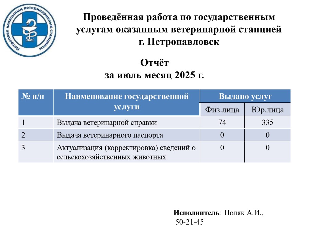 Отчёт за июль месяц 2025 года